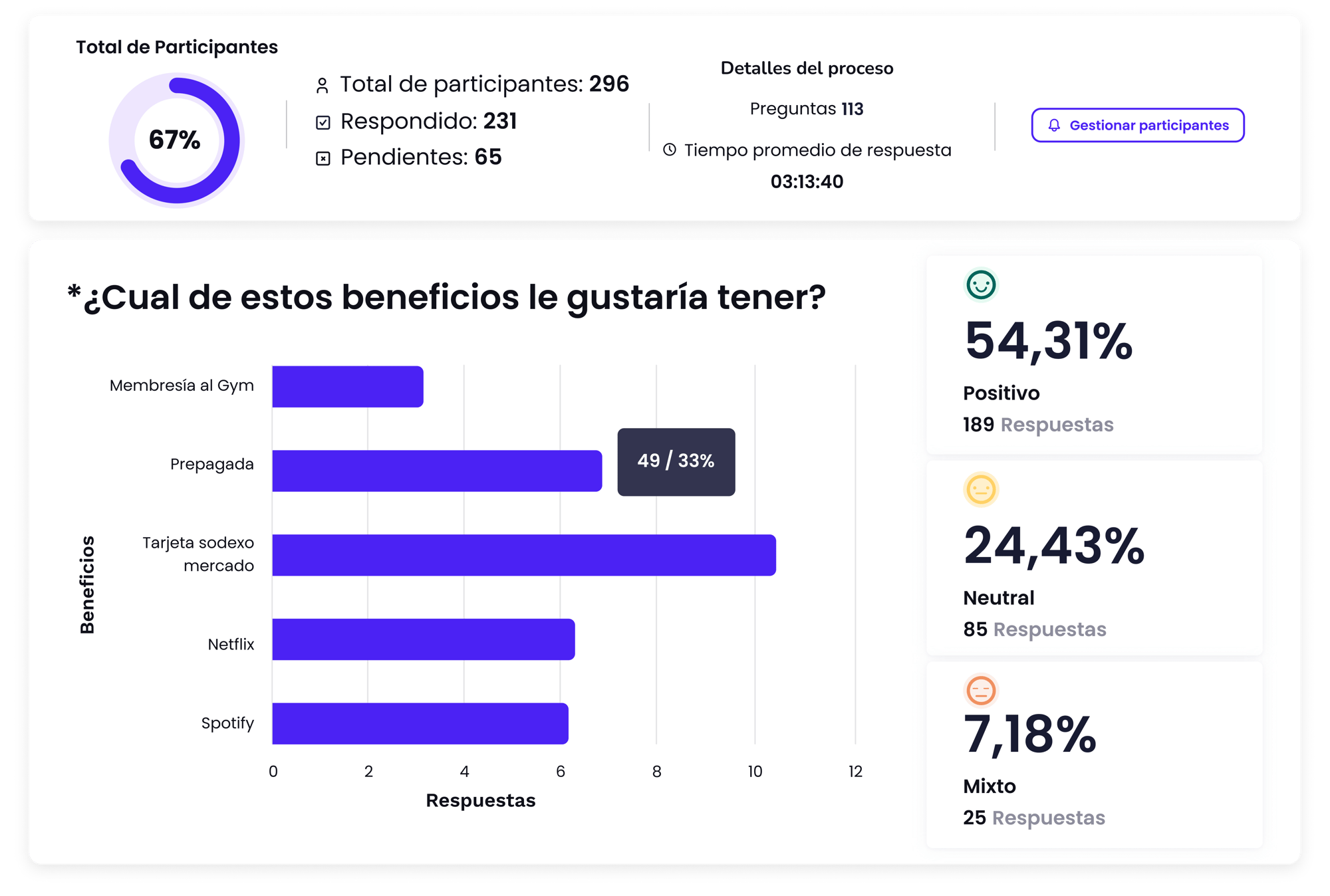 Documentos Corporativos