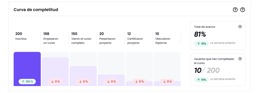 Insights clave