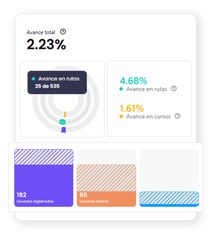 Métricas de aprendizaje