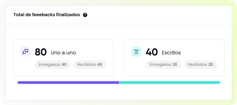 Reportes automatizados