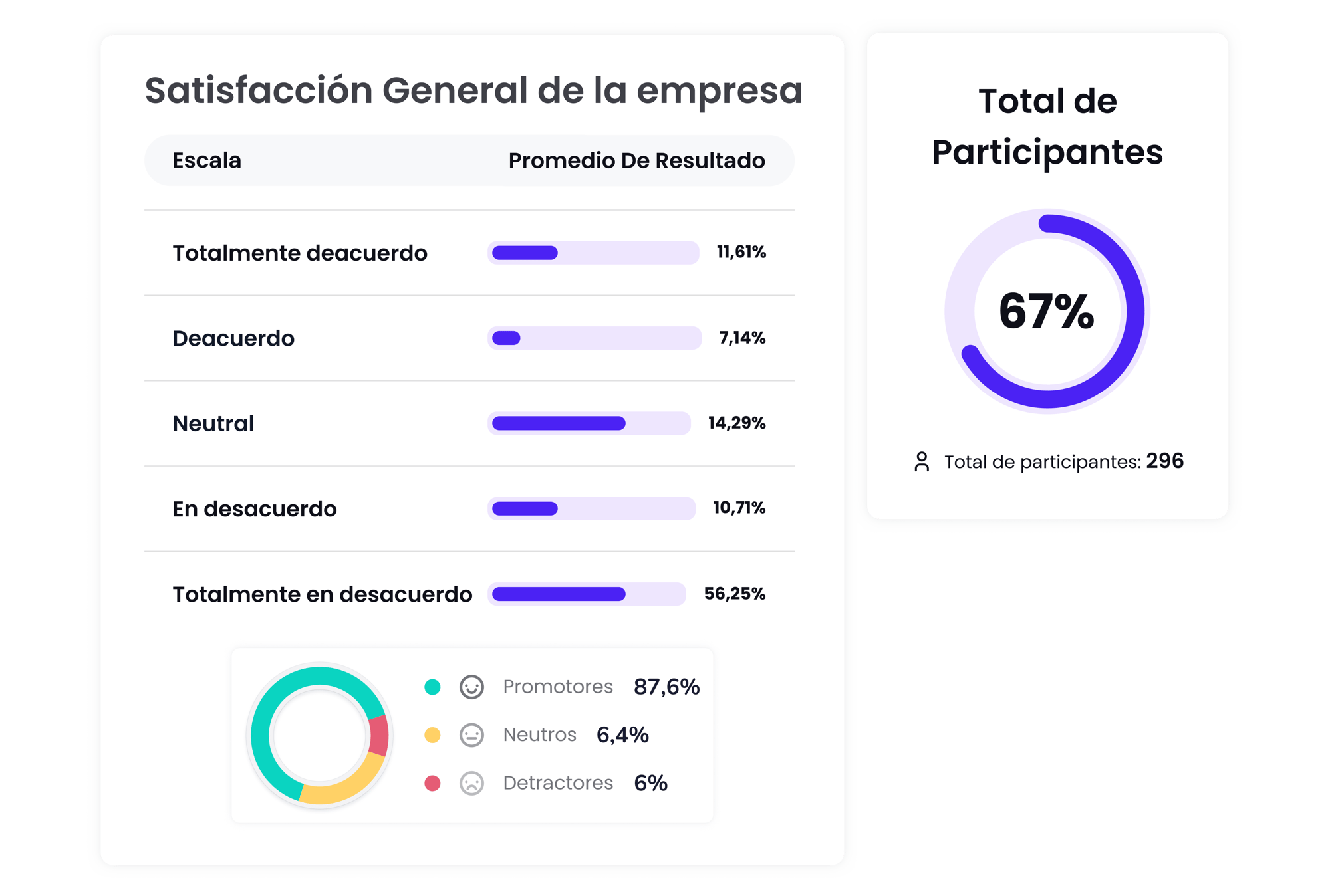 Flujos de Trabajo Automatizados