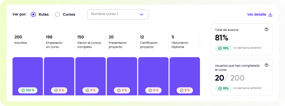 Seguimiento en tiempo real
